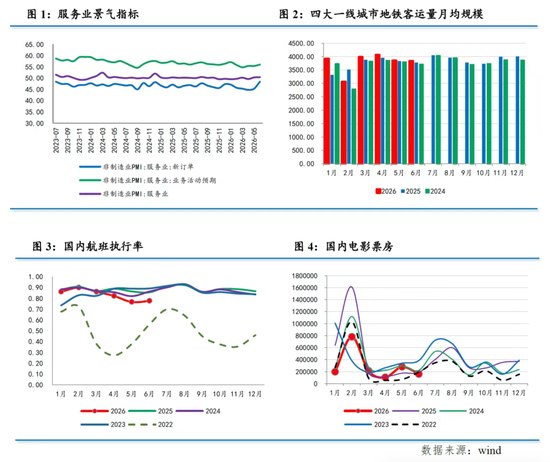 温彬：6月政策加快落地，后续需密切关注二季度GDP