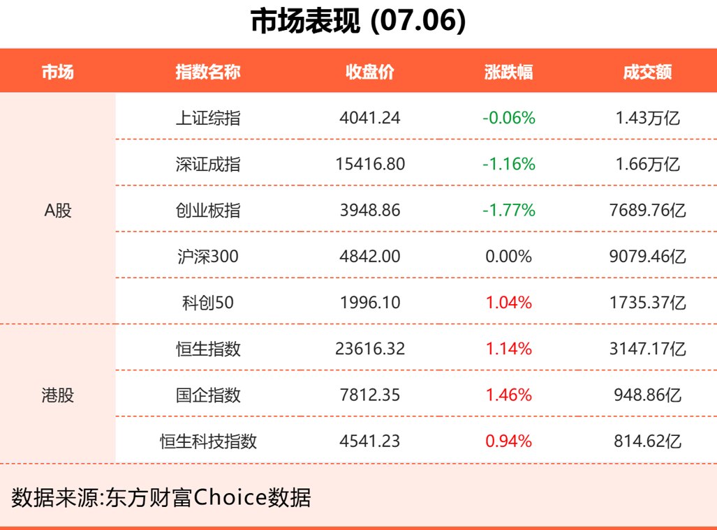 7月6日东方财富财经晚报（附新闻联播）